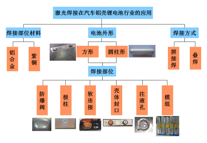 鋰電激光焊接設(shè)備哪家強？鐳康激光等你來